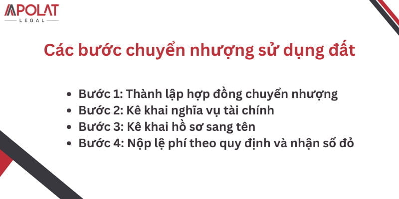 quy trình chuyển nhượng sử dụng đất